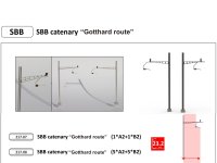 N-train - ref.217.07 - Cateniaria SBB ruta del Gotthard (A+B) 23.2 mm (dos unidades)